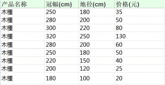 木槿价格