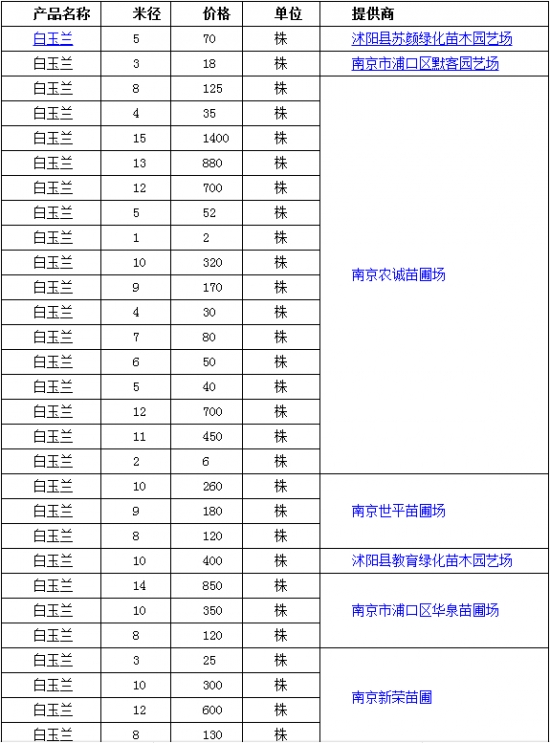 白玉兰价格